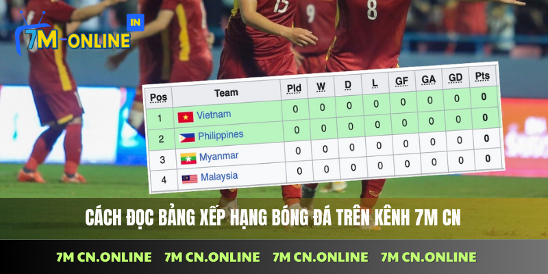 Bảng xếp hạng 3 Hướng dẫn đọc bảng xếp hạng bóng đá tại 7M CN